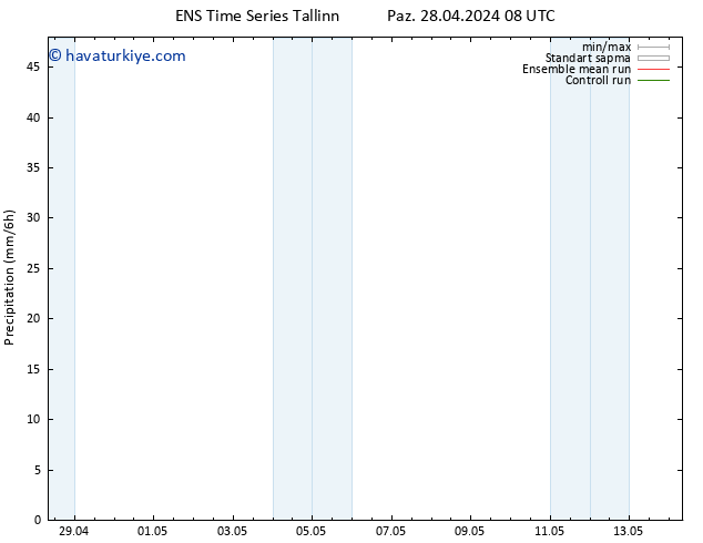 Yağış GEFS TS Paz 12.05.2024 20 UTC