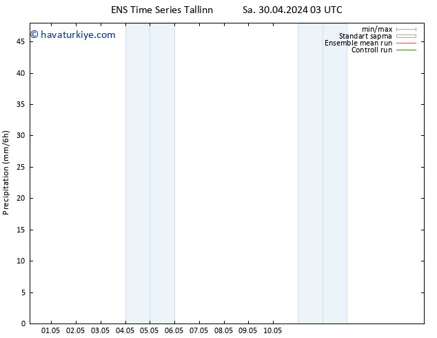 Yağış GEFS TS Çar 08.05.2024 15 UTC