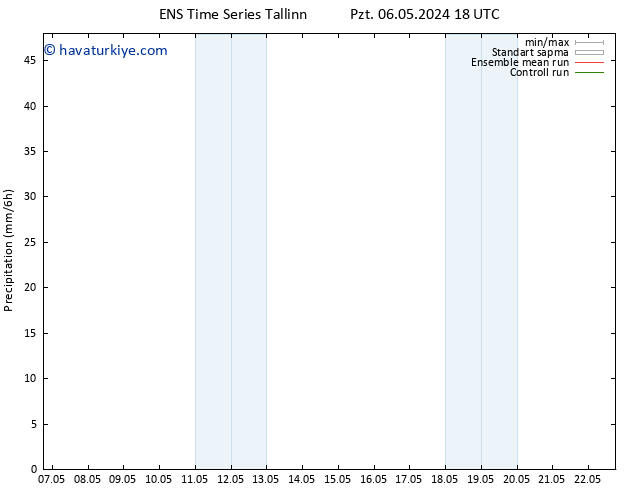 Yağış GEFS TS Sa 07.05.2024 18 UTC