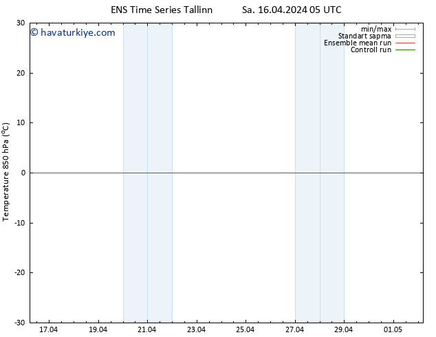 850 hPa Sıc. GEFS TS Sa 16.04.2024 11 UTC