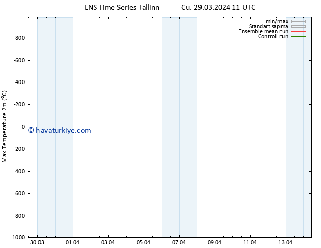 Maksimum Değer (2m) GEFS TS Cu 29.03.2024 11 UTC