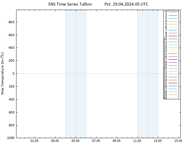 Maksimum Değer (2m) GEFS TS Pzt 29.04.2024 05 UTC