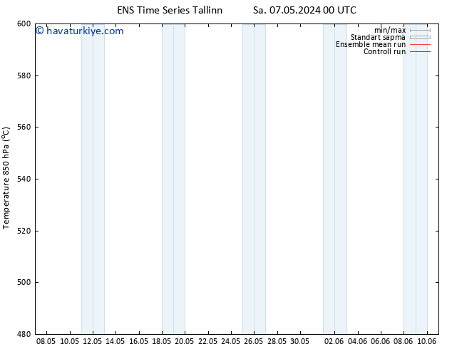 500 hPa Yüksekliği GEFS TS Paz 12.05.2024 12 UTC