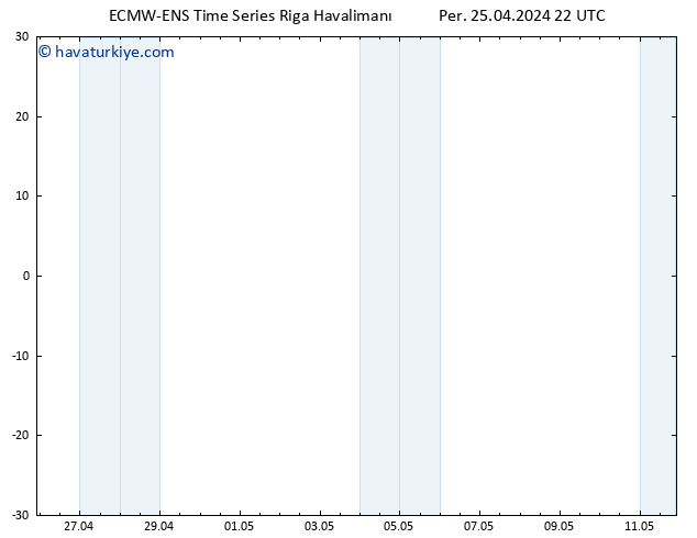 500 hPa Yüksekliği ALL TS Per 25.04.2024 22 UTC