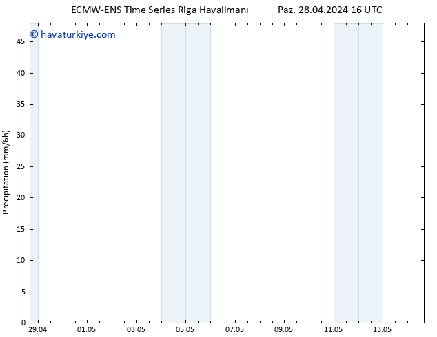Yağış ALL TS Paz 28.04.2024 22 UTC