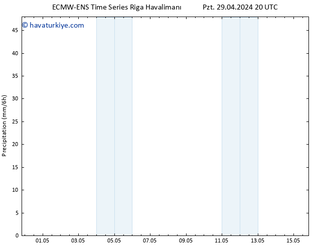 Yağış ALL TS Sa 30.04.2024 02 UTC