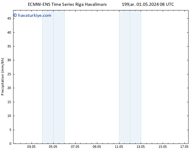 Yağış ALL TS Cu 03.05.2024 08 UTC