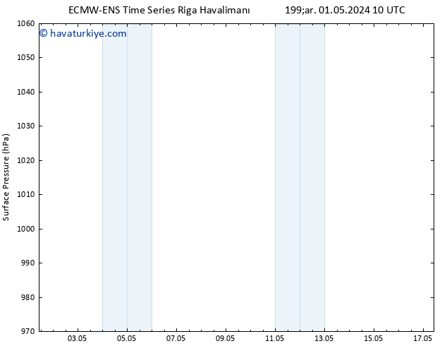 Yer basıncı ALL TS Cu 03.05.2024 10 UTC