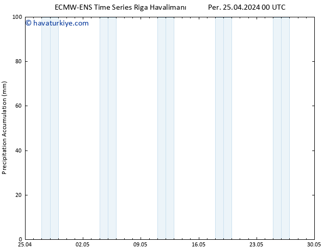 Toplam Yağış ALL TS Per 25.04.2024 06 UTC