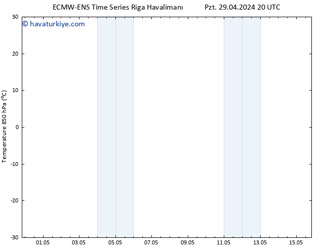 850 hPa Sıc. ALL TS Sa 30.04.2024 02 UTC