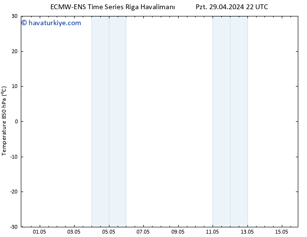 850 hPa Sıc. ALL TS Sa 30.04.2024 04 UTC