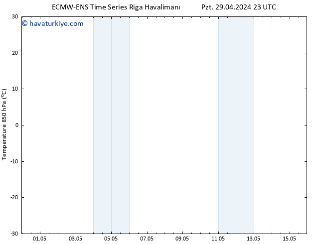 850 hPa Sıc. ALL TS Sa 30.04.2024 05 UTC