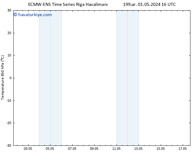 850 hPa Sıc. ALL TS Per 09.05.2024 04 UTC