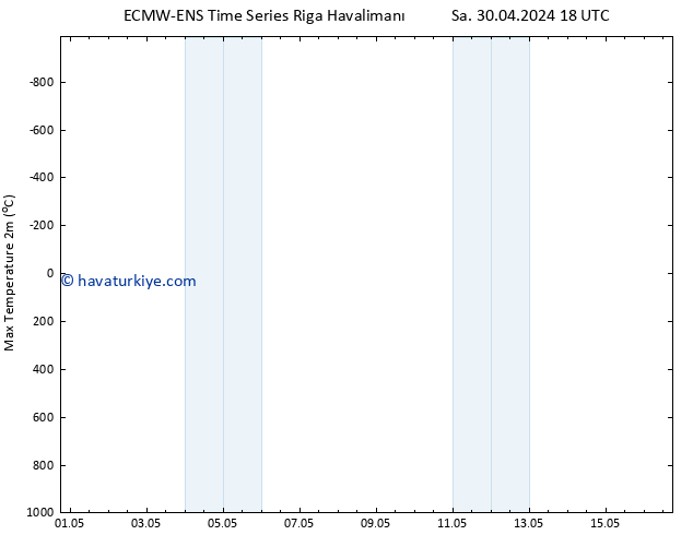 Maksimum Değer (2m) ALL TS Cts 04.05.2024 06 UTC