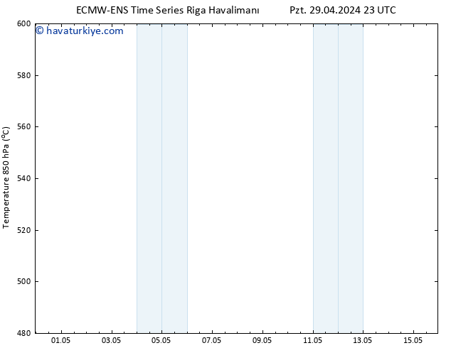 500 hPa Yüksekliği ALL TS Sa 30.04.2024 05 UTC