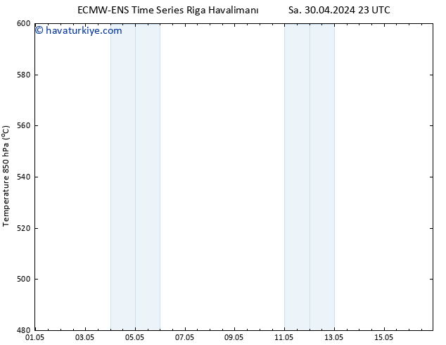 500 hPa Yüksekliği ALL TS Çar 01.05.2024 11 UTC