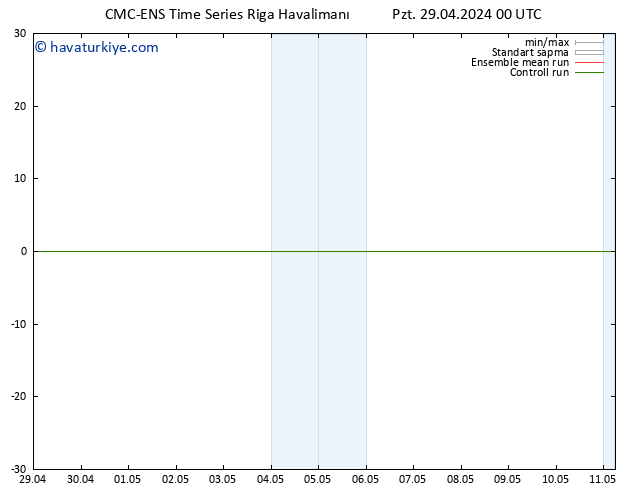 500 hPa Yüksekliği CMC TS Pzt 29.04.2024 12 UTC