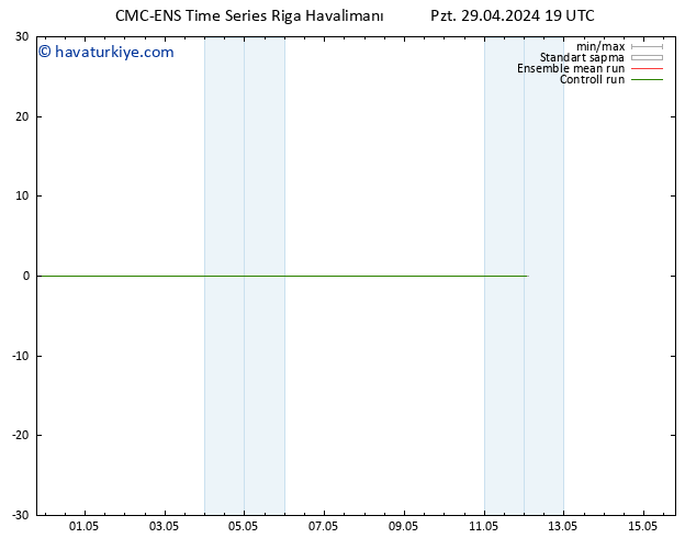 500 hPa Yüksekliği CMC TS Sa 30.04.2024 19 UTC