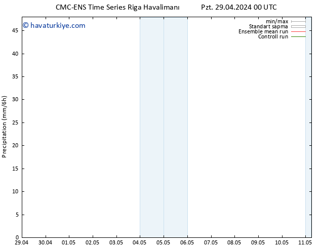 Yağış CMC TS Çar 01.05.2024 00 UTC