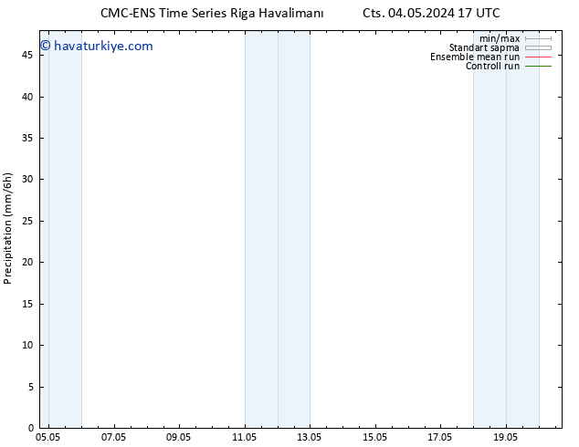 Yağış CMC TS Sa 14.05.2024 17 UTC