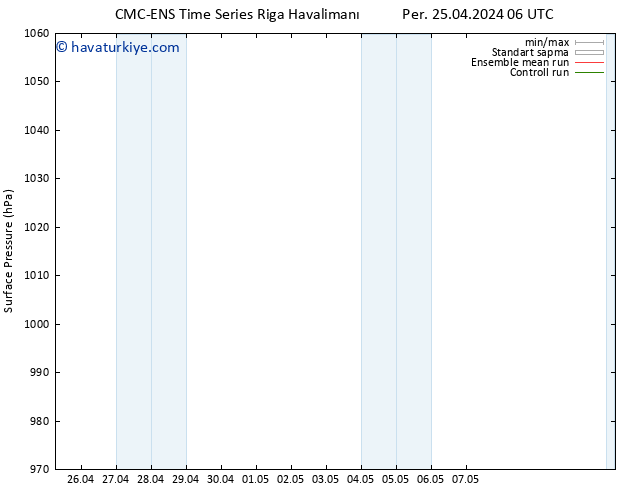 Yer basıncı CMC TS Per 25.04.2024 18 UTC