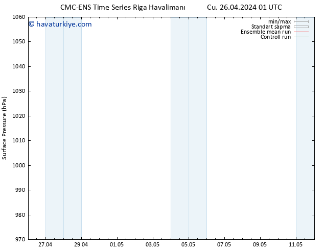 Yer basıncı CMC TS Cts 27.04.2024 01 UTC