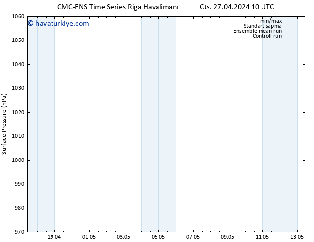 Yer basıncı CMC TS Paz 28.04.2024 22 UTC