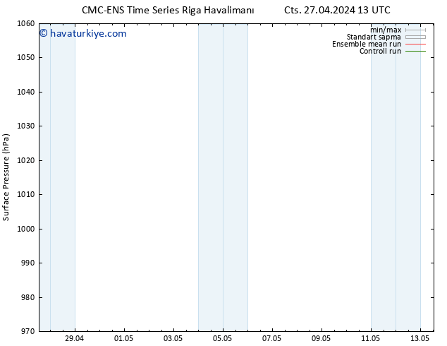 Yer basıncı CMC TS Cts 04.05.2024 13 UTC