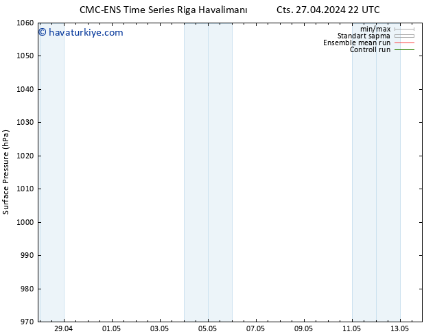 Yer basıncı CMC TS Per 02.05.2024 10 UTC