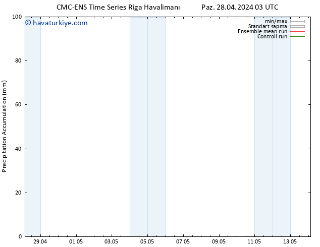 Toplam Yağış CMC TS Pzt 29.04.2024 03 UTC