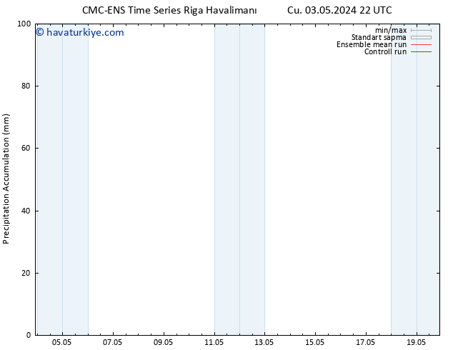 Toplam Yağış CMC TS Pzt 13.05.2024 22 UTC