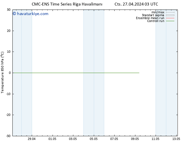 850 hPa Sıc. CMC TS Sa 07.05.2024 03 UTC