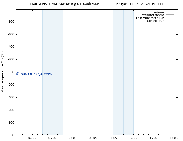 Maksimum Değer (2m) CMC TS Çar 01.05.2024 09 UTC