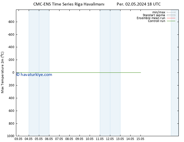 Maksimum Değer (2m) CMC TS Per 02.05.2024 18 UTC