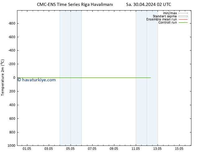 Sıcaklık Haritası (2m) CMC TS Cu 10.05.2024 14 UTC