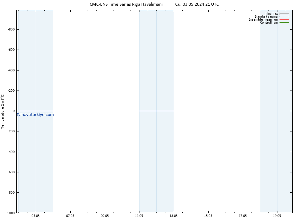 Sıcaklık Haritası (2m) CMC TS Pzt 13.05.2024 21 UTC