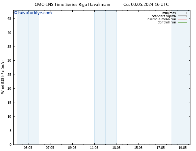 Rüzgar 925 hPa CMC TS Pzt 13.05.2024 16 UTC