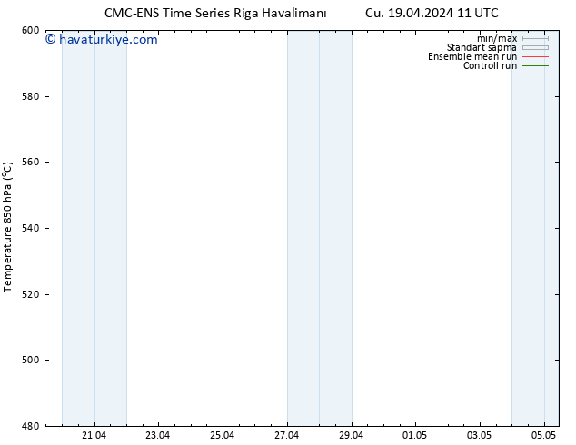 500 hPa Yüksekliği CMC TS Cu 19.04.2024 23 UTC