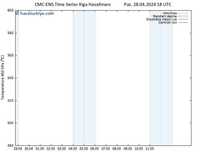 500 hPa Yüksekliği CMC TS Çar 08.05.2024 18 UTC