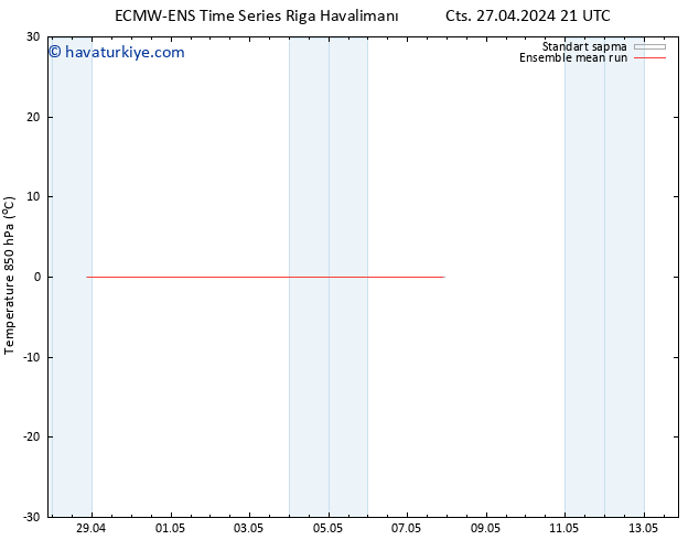 850 hPa Sıc. ECMWFTS Pzt 29.04.2024 21 UTC