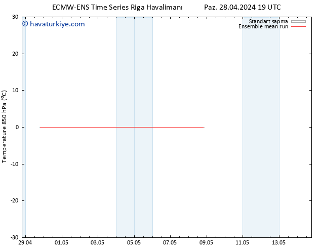 850 hPa Sıc. ECMWFTS Pzt 29.04.2024 19 UTC