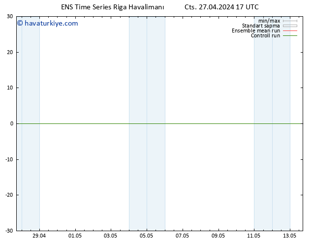 500 hPa Yüksekliği GEFS TS Cts 27.04.2024 23 UTC