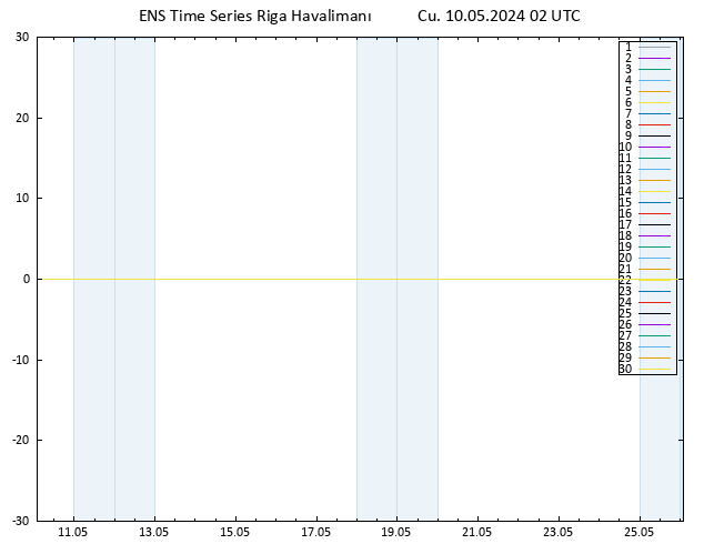 500 hPa Yüksekliği GEFS TS Cu 10.05.2024 02 UTC