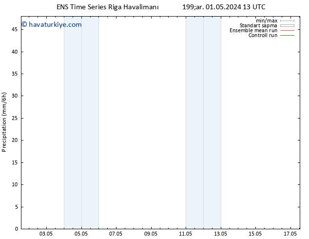 Yağış GEFS TS Çar 01.05.2024 19 UTC