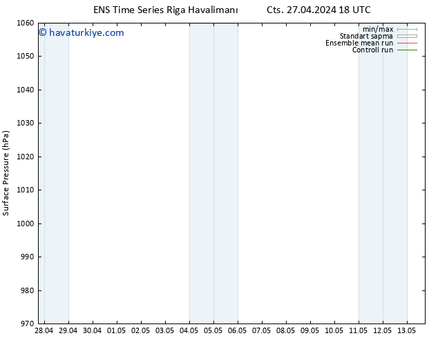 Yer basıncı GEFS TS Paz 28.04.2024 00 UTC