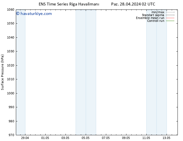 Yer basıncı GEFS TS Sa 14.05.2024 02 UTC