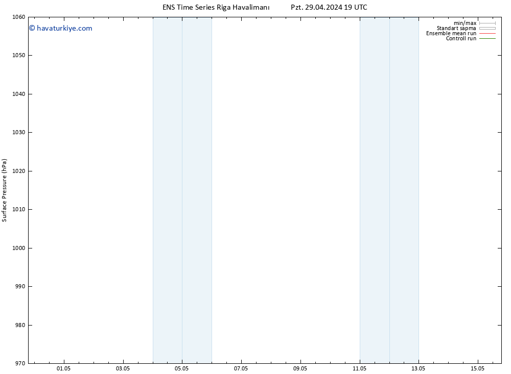 Yer basıncı GEFS TS Sa 30.04.2024 19 UTC