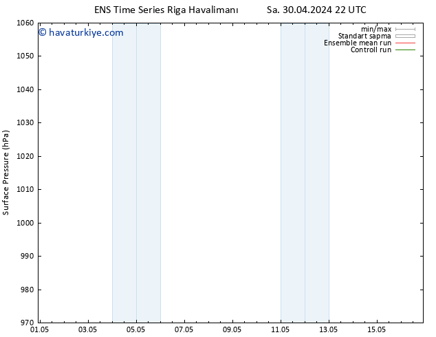 Yer basıncı GEFS TS Per 02.05.2024 22 UTC