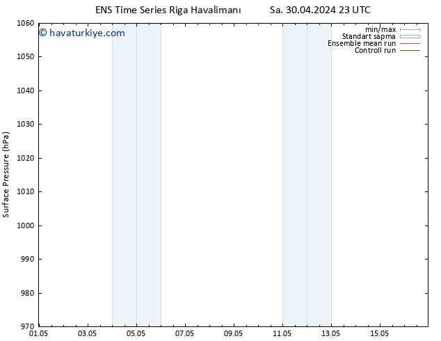 Yer basıncı GEFS TS Per 02.05.2024 17 UTC