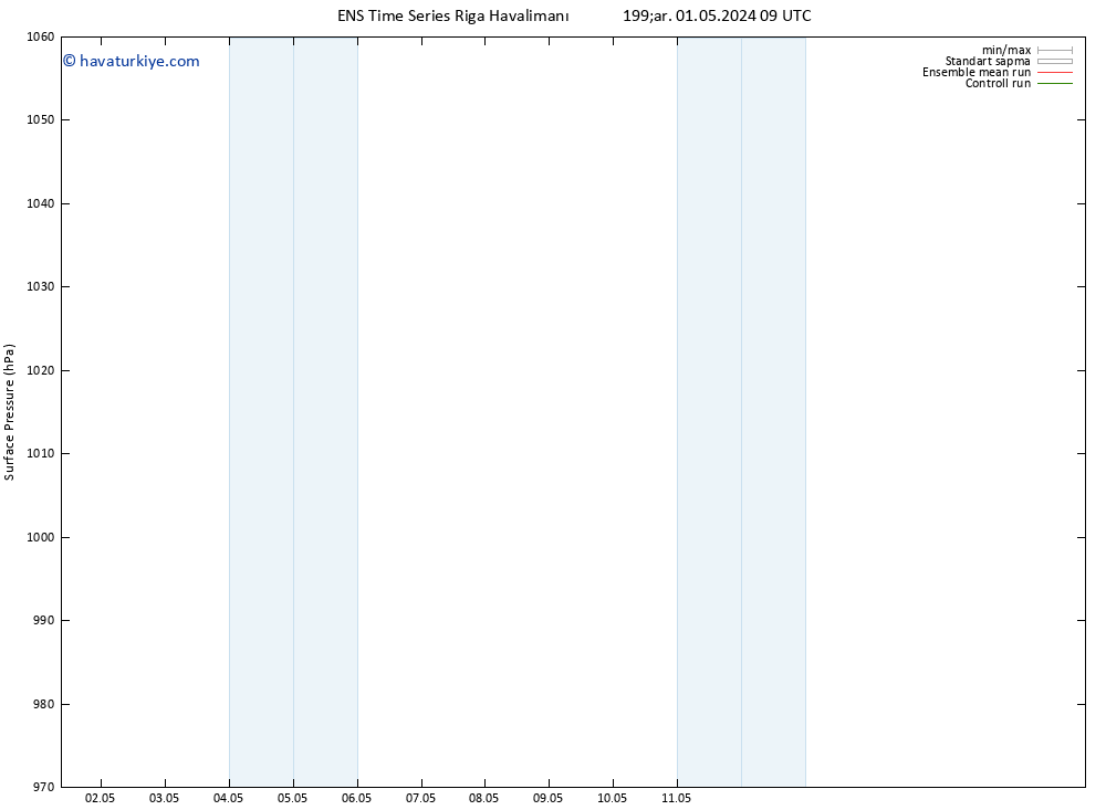 Yer basıncı GEFS TS Cu 03.05.2024 03 UTC